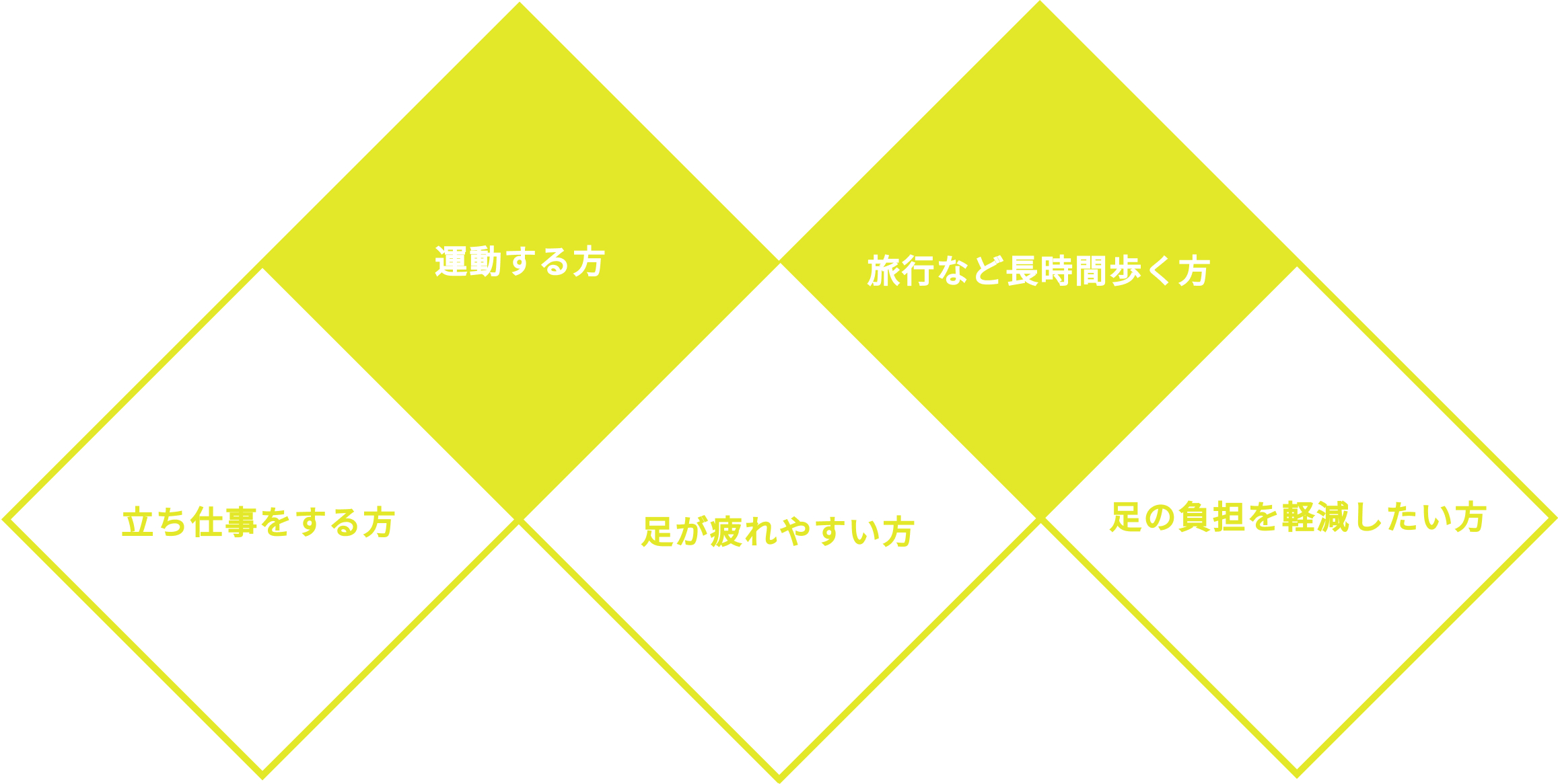 リカバリーサンダルがおすすめな方