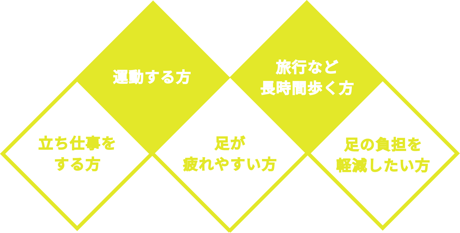 リカバリーサンダルがおすすめな方